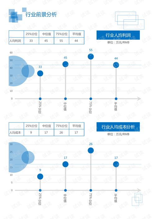 5G通讯技术领域分析报告 新兴行业视角下的技术发展与市场前景