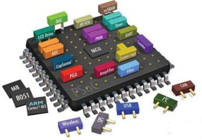 嵌入式技术在通信设备技术领域的应用与就业前景