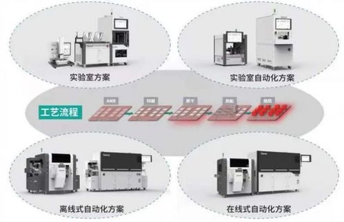 智能跃迁下的绿色脉动 解构SMT技术在通信设备领域中的创新之路