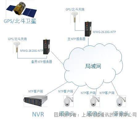 兆越通讯高精度PTP交换机 全面革新工业通信领域的技术先锋