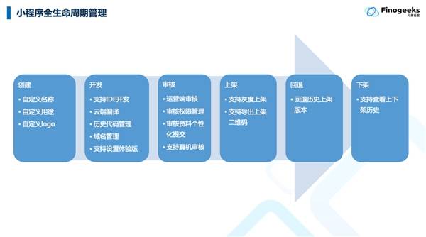 WebRTC正当时 凡泰极客网页实时通讯技术线上专题会成功举办