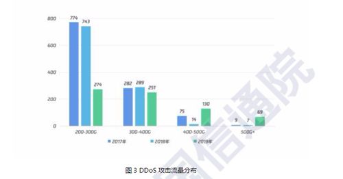 5G通信技术应用降临 别忽视身边的网络安全挑战