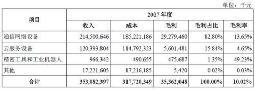 富士康IPO 大象起舞，“血汗工厂”能否变身“超级工厂”